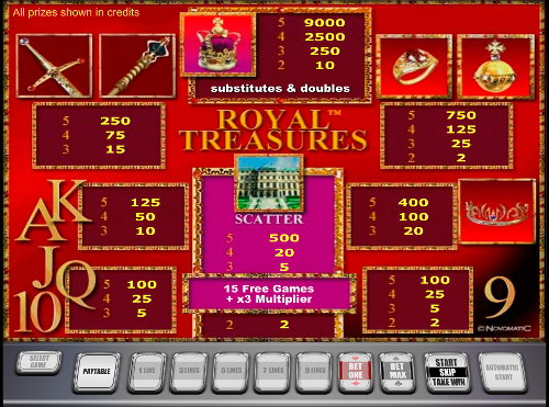 Игровой автомат Royal Treasures - королевские выигрыши в казино Вулкан Платинум
