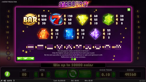 Игровой автомат Starburst - играть онлайн на официальном сайте Франк казино