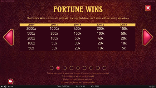 Игровой автомат Turn Your Fortune - в казино Эльдорадо играть в слоты НетЕнт