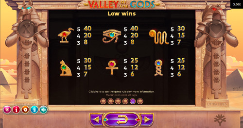 Игровой автомат Valley of The Gods - фортуна на стороне игрока в Фараон казино онлайн